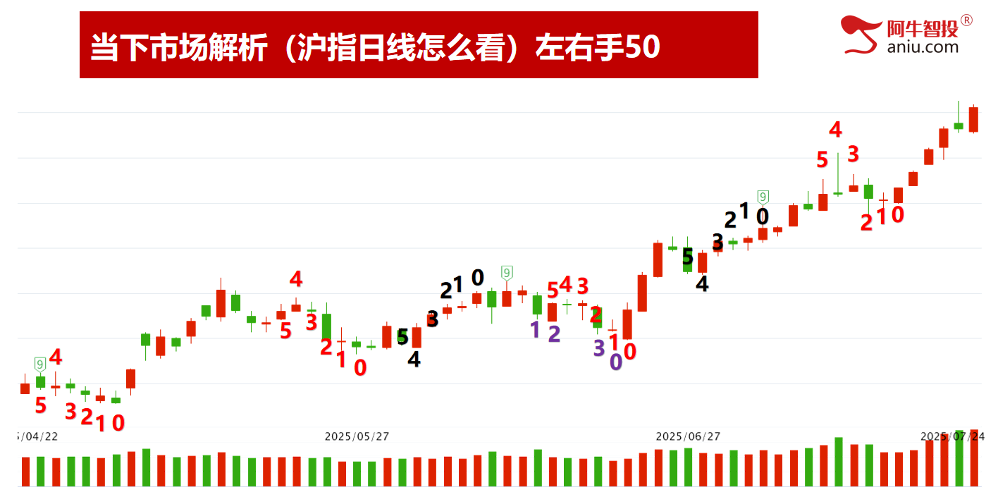 放量七连涨，海南和水电你要如何选？北方稀土黄金柱强牛继续大涨