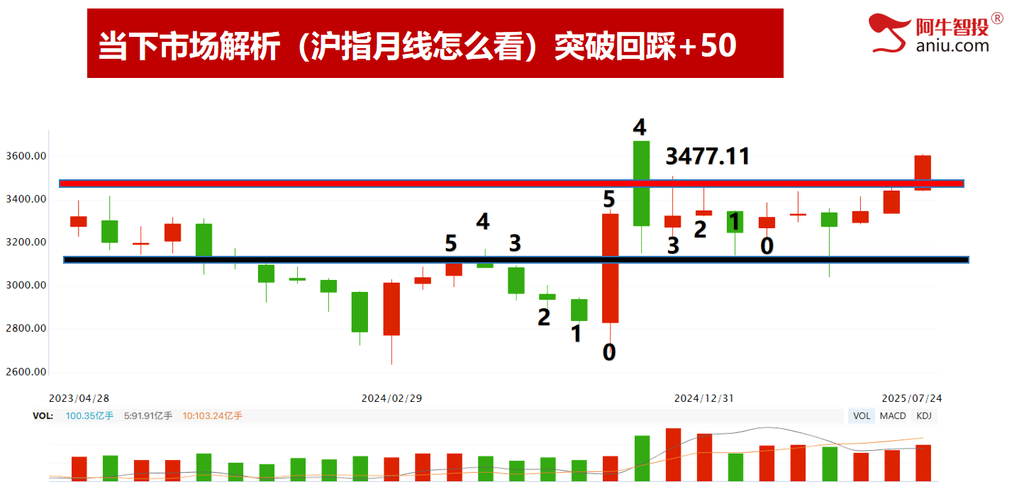 放量七连涨，海南和水电你要如何选？北方稀土黄金柱强牛继续大涨