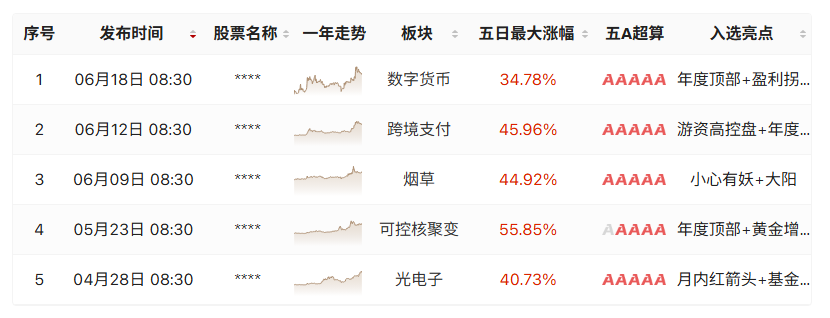 放量七连涨，海南和水电你要如何选？北方稀土黄金柱强牛继续大涨