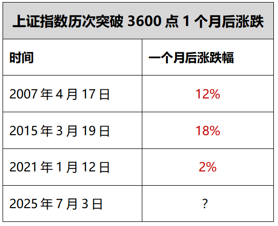 多点开花,医药反转? 多点开花,医药反转?