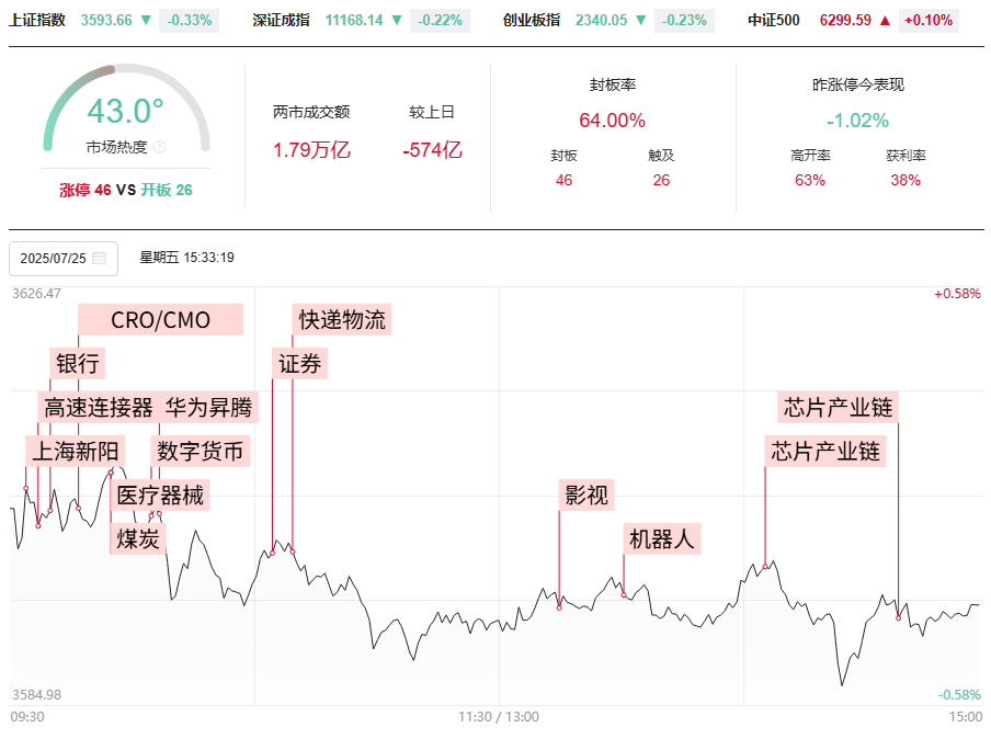 49结构数到7，高量低点设防守。强弱分化股票这样做！