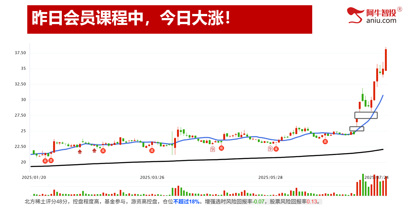49结构数到7，高量低点设防守。强弱分化股票这样做！
