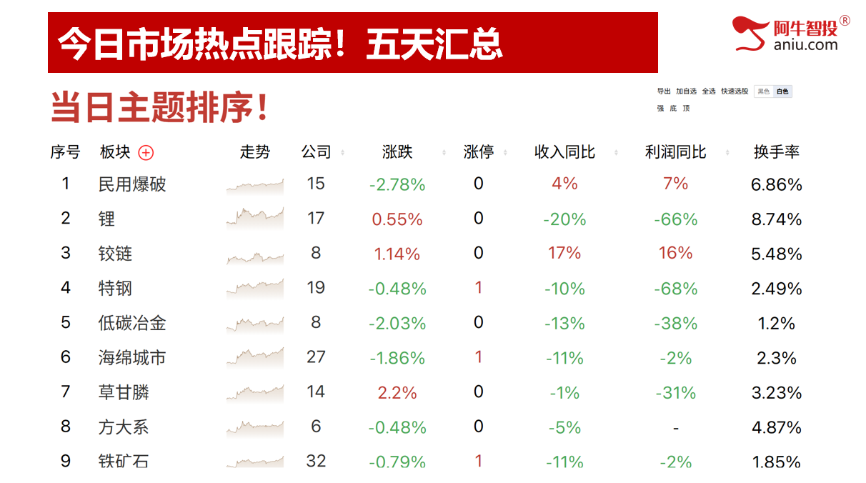 49结构数到7，高量低点设防守。强弱分化股票这样做！