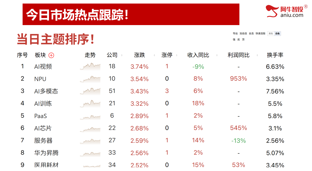 49结构数到7，高量低点设防守。强弱分化股票这样做！