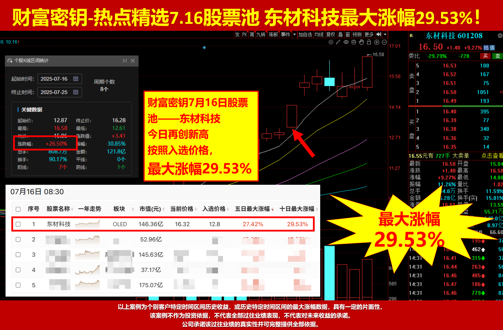 49结构数到7，高量低点设防守。强弱分化股票这样做！