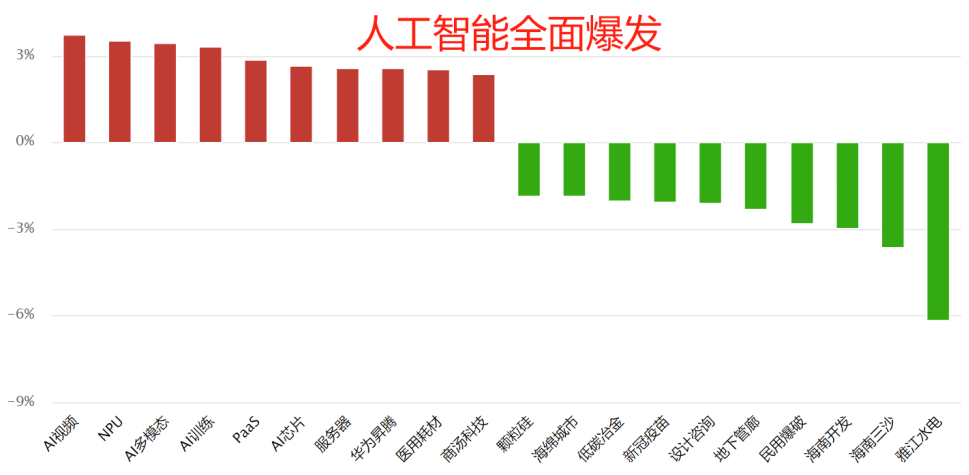 科创50  尾盘异动