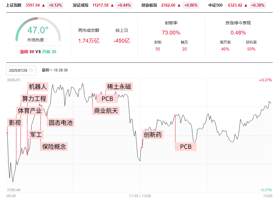 49结构数到8，强势个股依然强，类似2013牛，行情未来可期