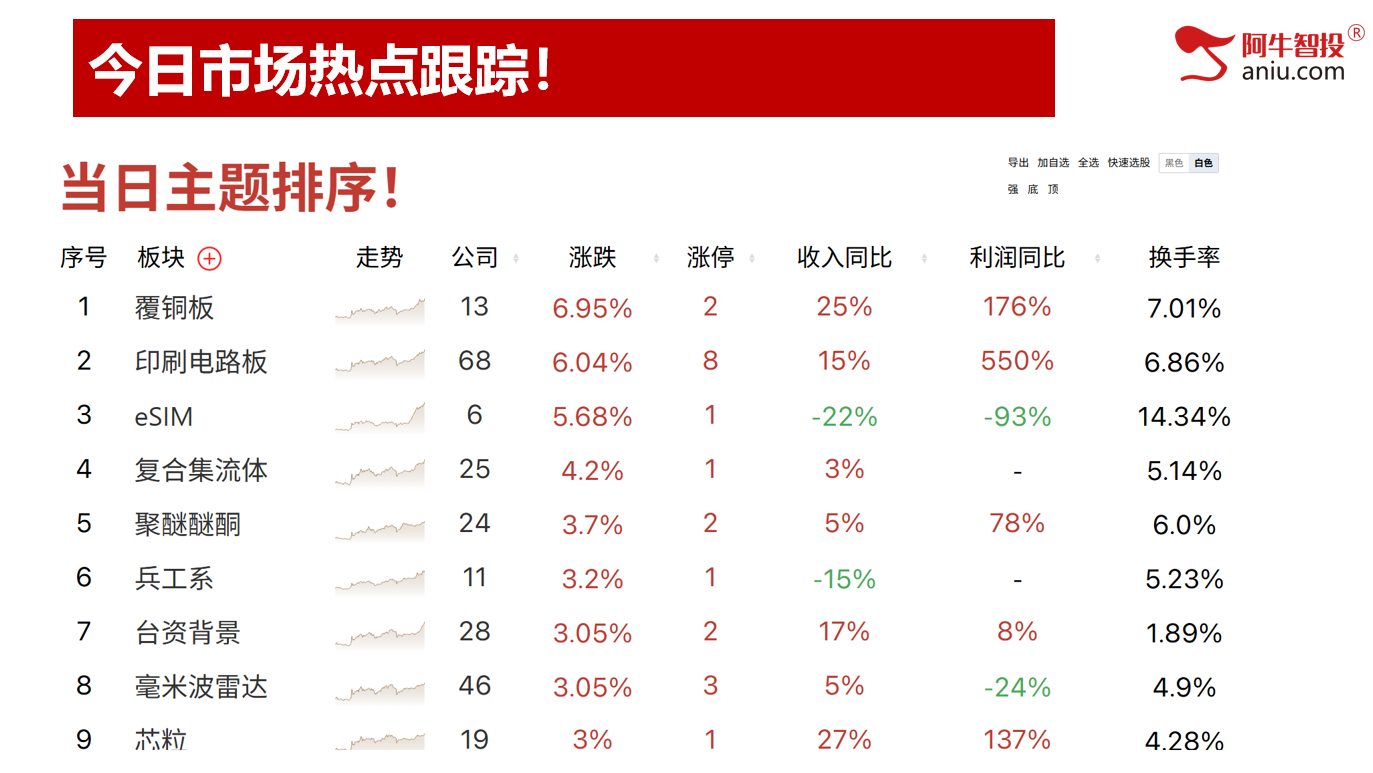 49结构数到8，强势个股依然强，类似2013牛，行情未来可期