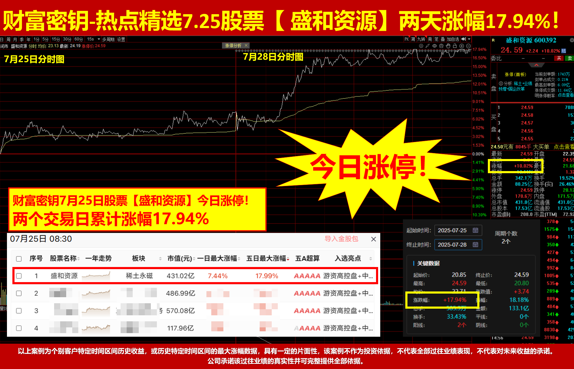 49结构数到8，强势个股依然强，类似2013牛，行情未来可期