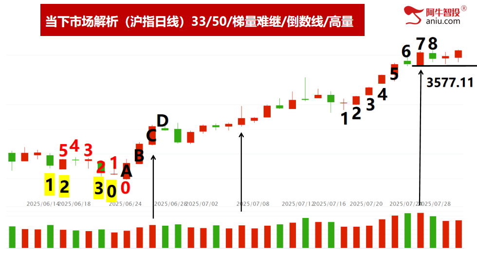 49结构数到9，强者恒强做牛股，这样选股和交易才可持续盈利！