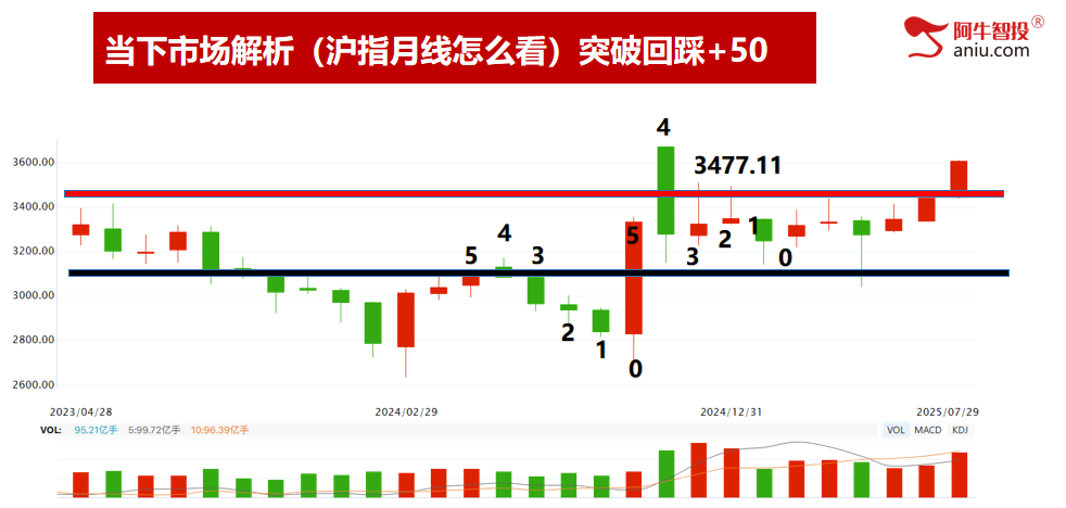 49结构数到9，强者恒强做牛股，这样选股和交易才可持续盈利！