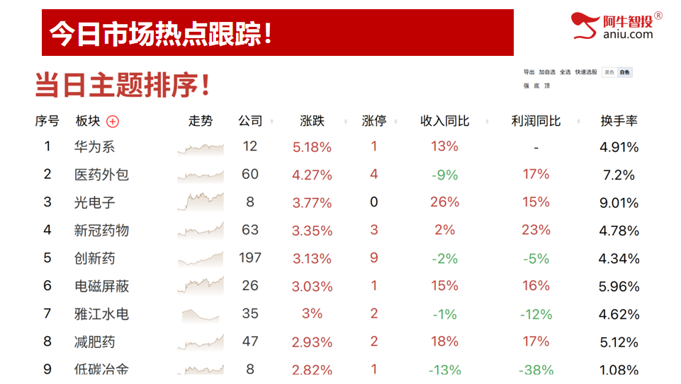 49结构数到9，强者恒强做牛股，这样选股和交易才可持续盈利！