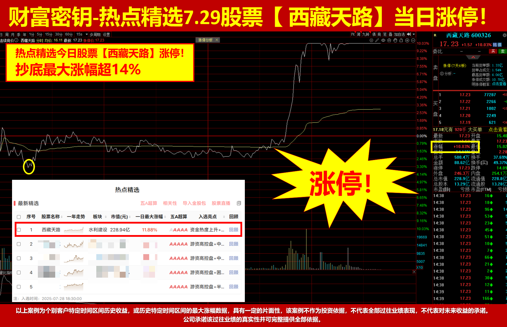 49结构数到9，强者恒强做牛股，这样选股和交易才可持续盈利！