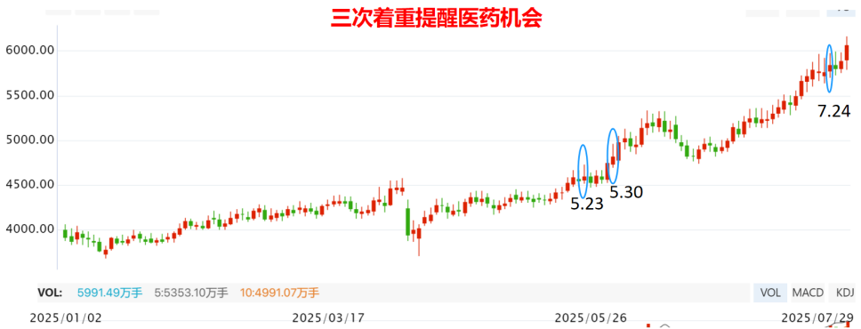 两创领涨  什么信号？