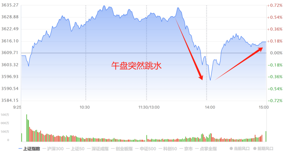 风向变了？