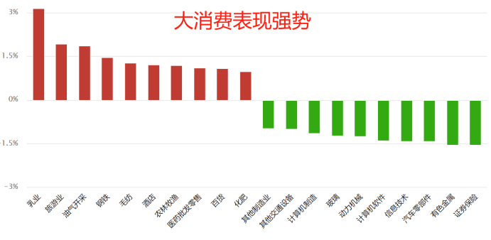 风向变了？