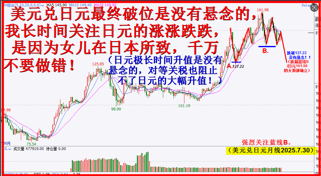 日元升值不可阻挡，A股震荡向上没有悬念！