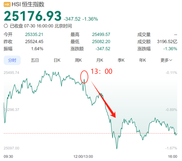 风向变了？