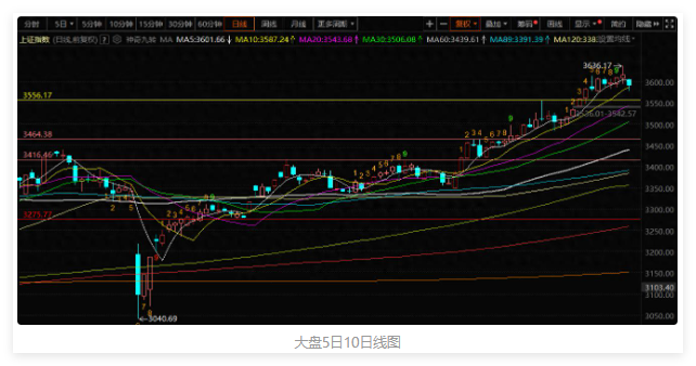 指数调整，情绪体感回来了，为什么？