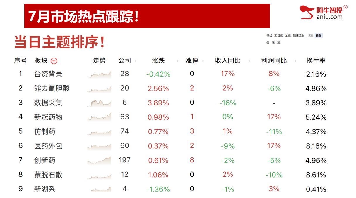 7月份收官，49结构后出现调整。8月投资布局早知道！