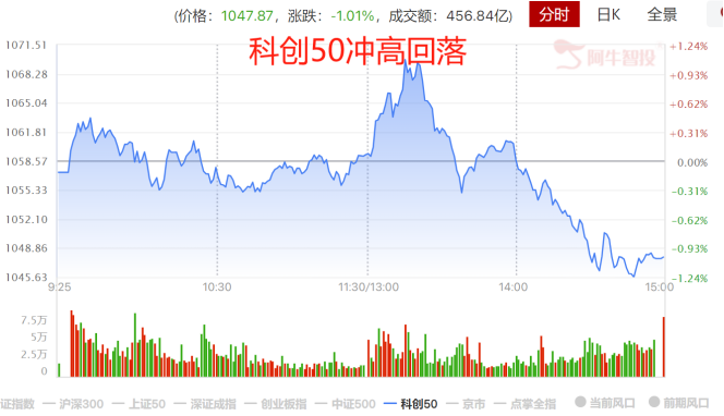 后市预判
