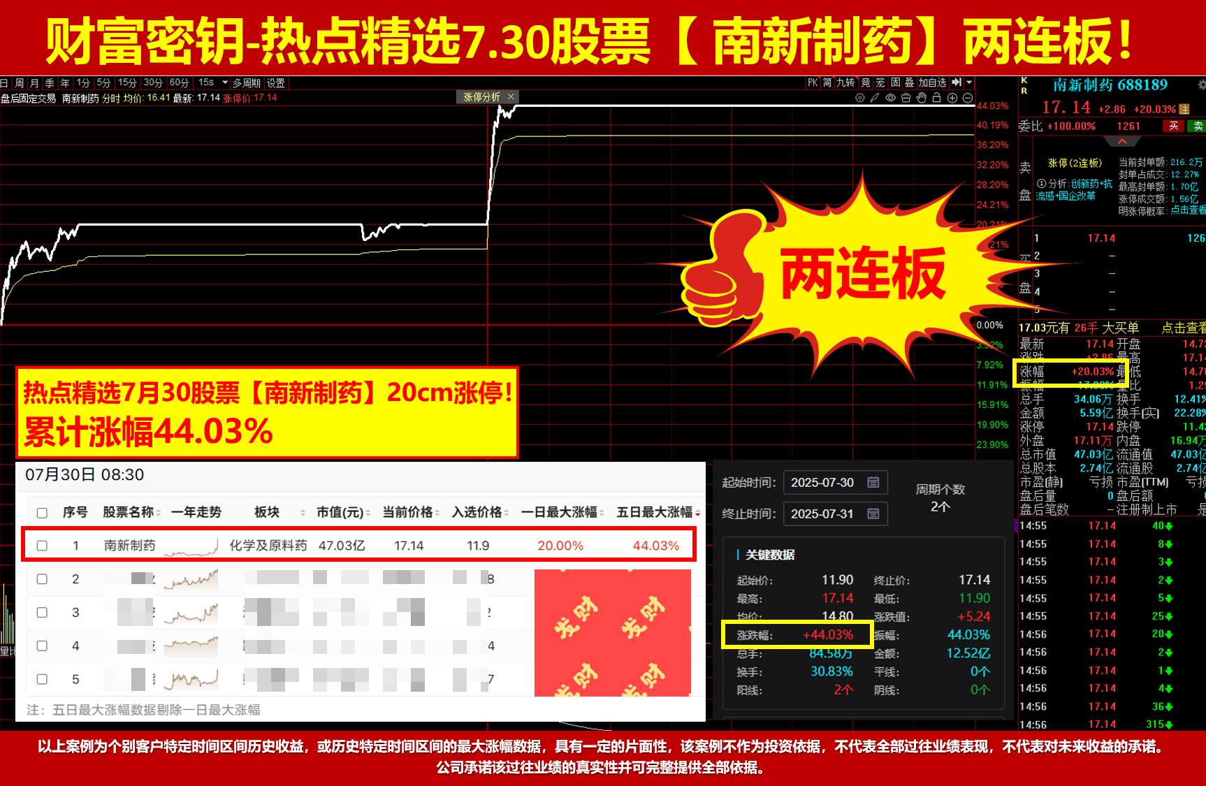 7月份收官，49结构后出现调整。8月投资布局早知道！
