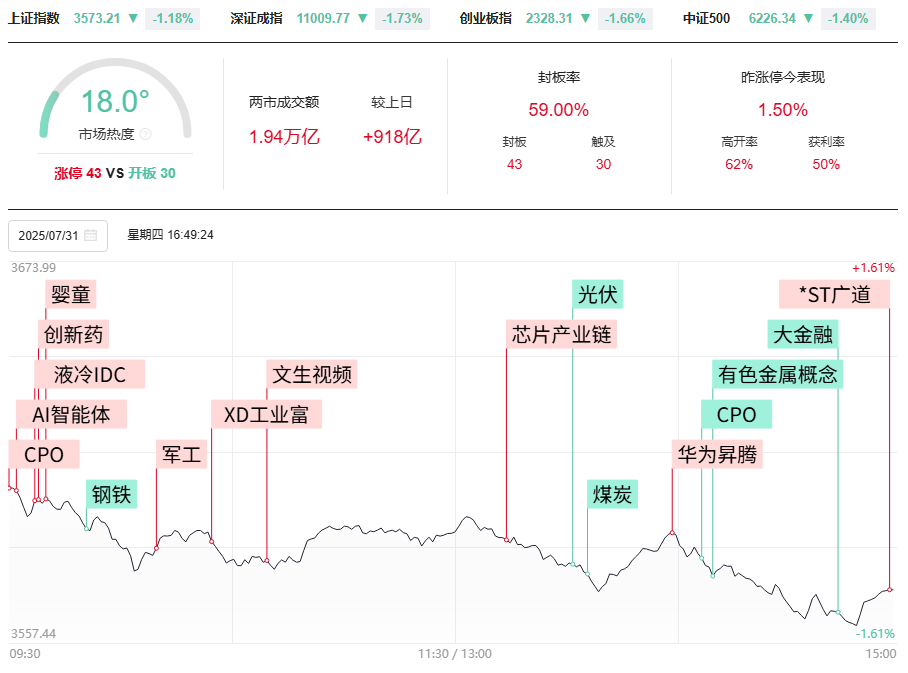 7月份收官，49结构后出现调整。8月投资布局早知道！