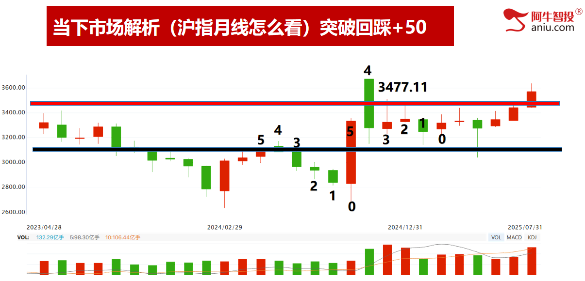 7月份收官，49结构后出现调整。8月投资布局早知道！