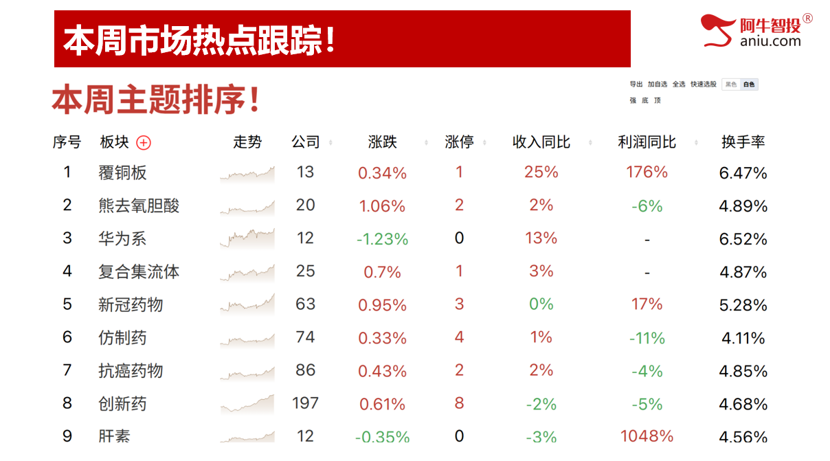 各大指数49结构后，准备走50模型，高量破减仓后怎么低吸？