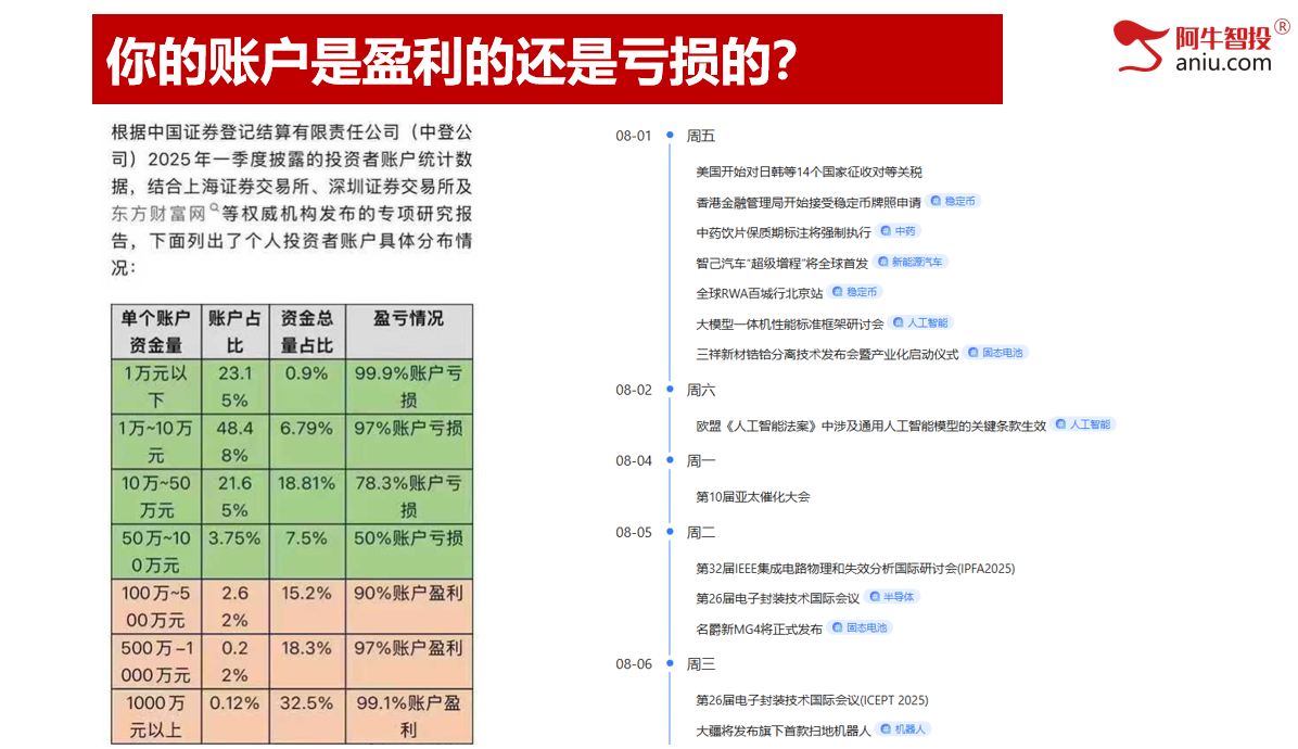 各大指数49结构后，准备走50模型，高量破减仓后怎么低吸？