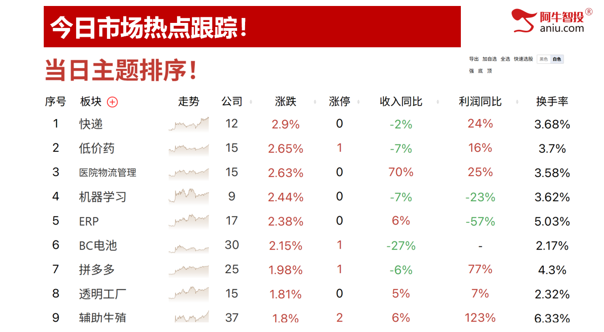 各大指数49结构后，准备走50模型，高量破减仓后怎么低吸？