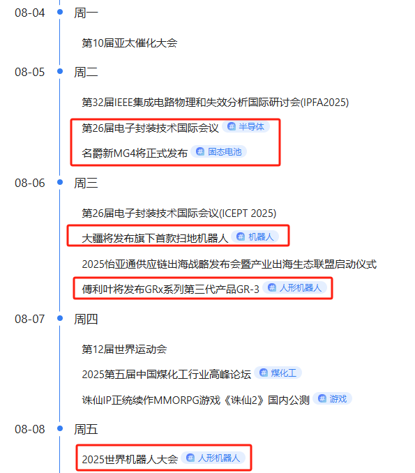 【2025年8月3盘前提示】