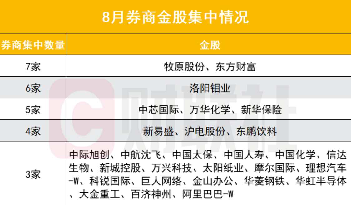 【2025年8月3盘前提示】