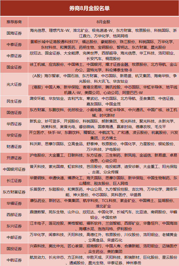 【2025年8月3盘前提示】