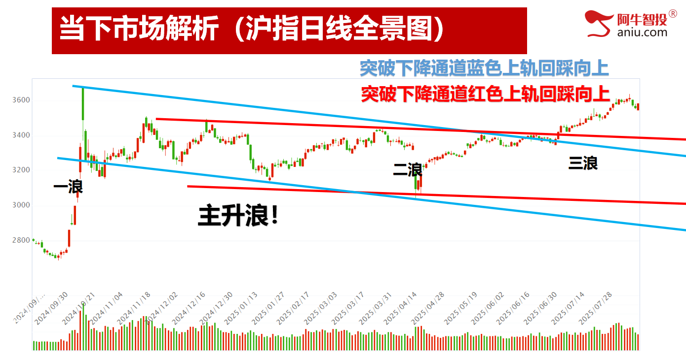 市场如期变盘，8月金股投资布局早知道！
