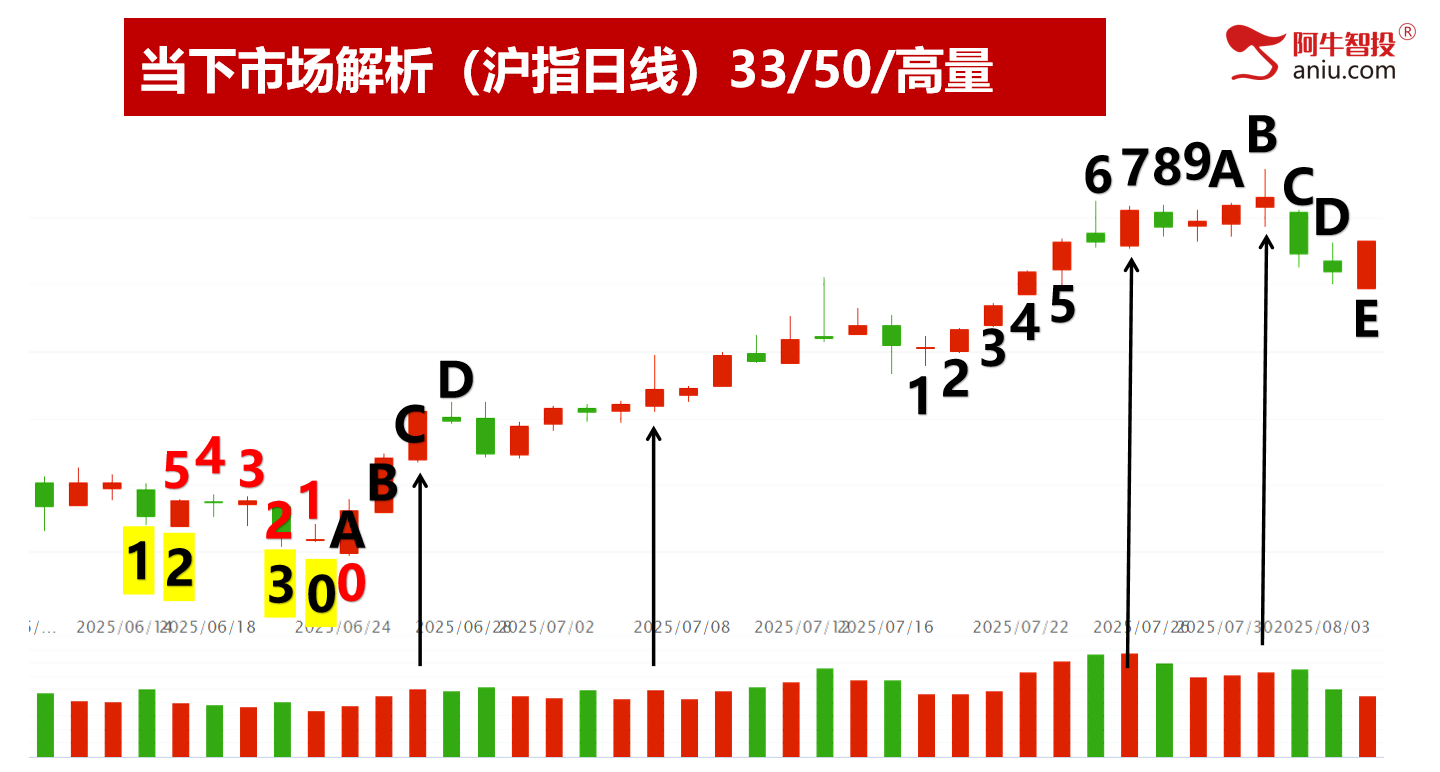 市场如期变盘，8月金股投资布局早知道！
