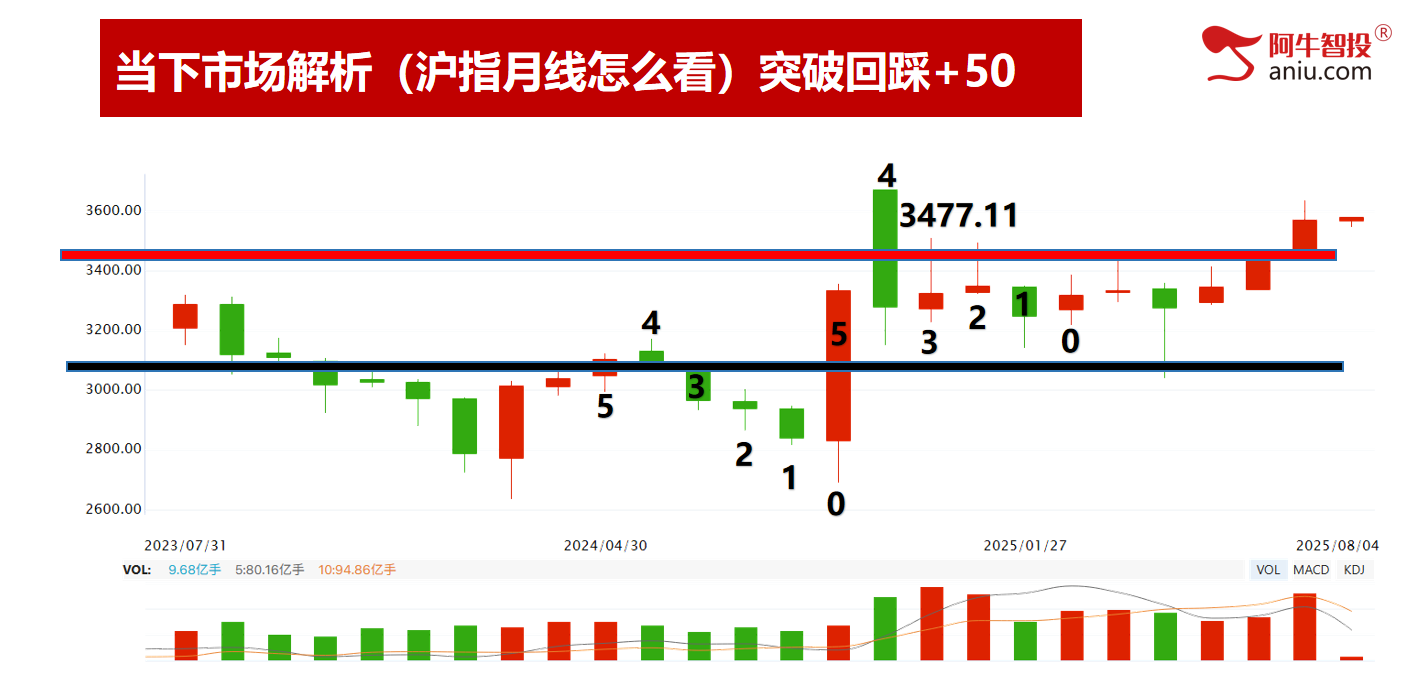 市场如期变盘，8月金股投资布局早知道！