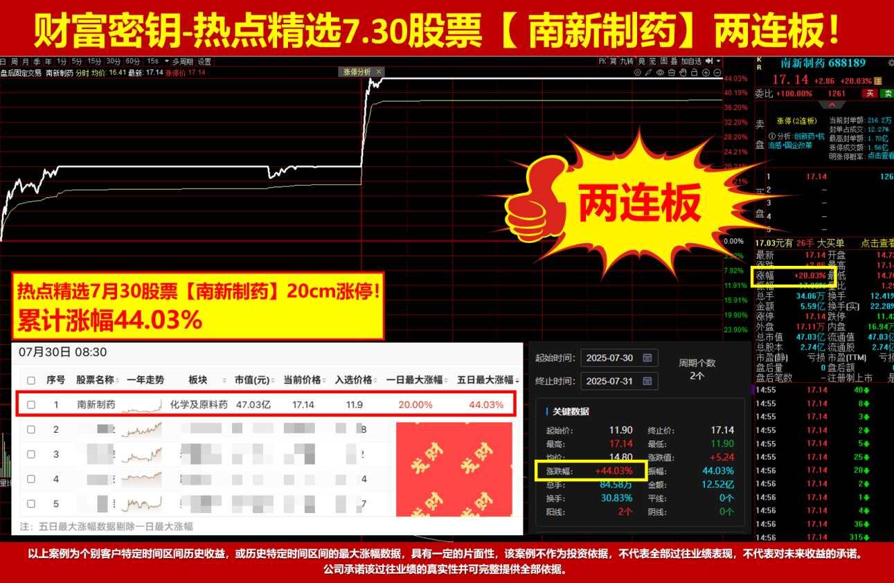 市场如期变盘，8月金股投资布局早知道！