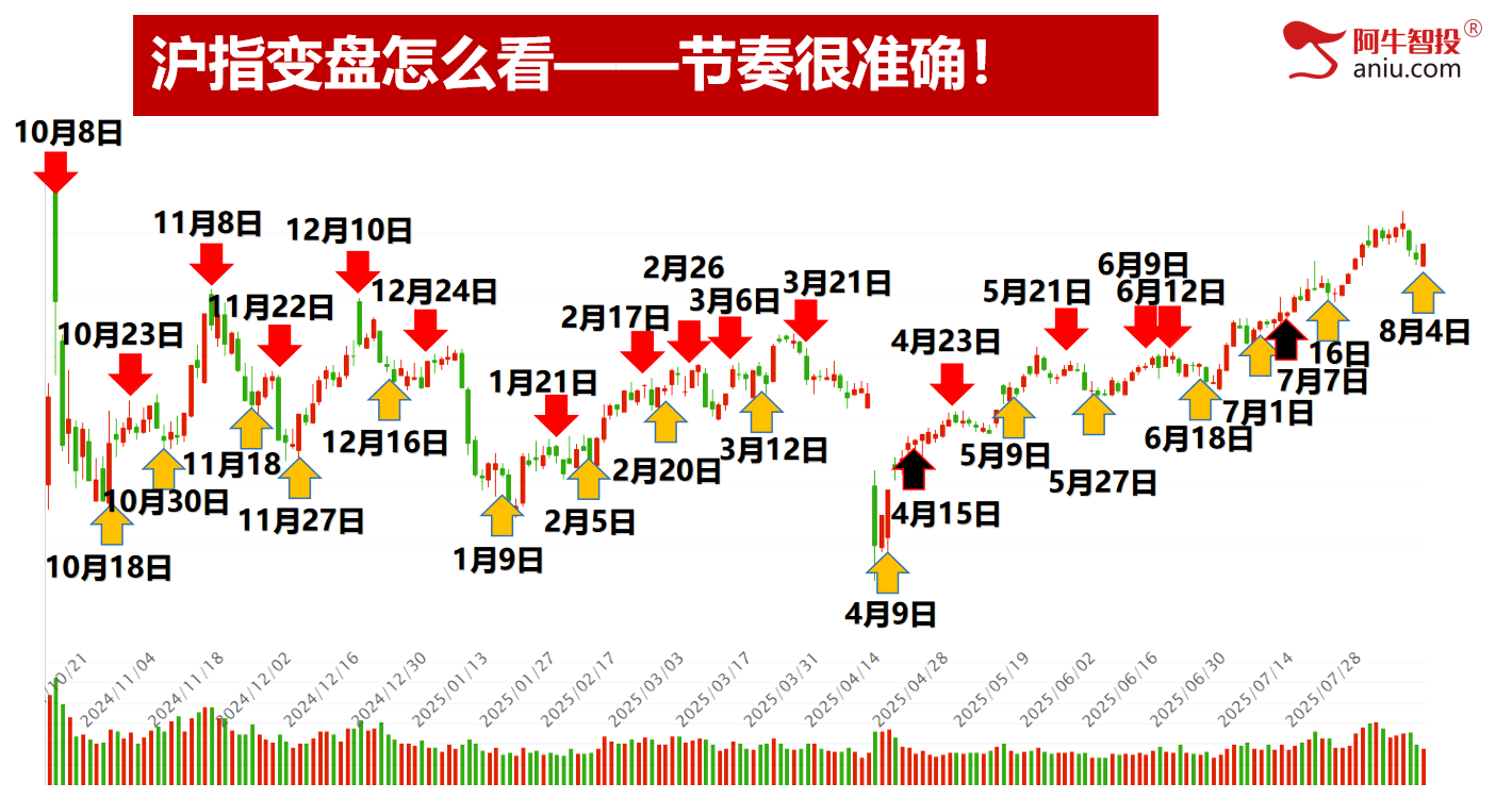 市场如期变盘，8月金股投资布局早知道！