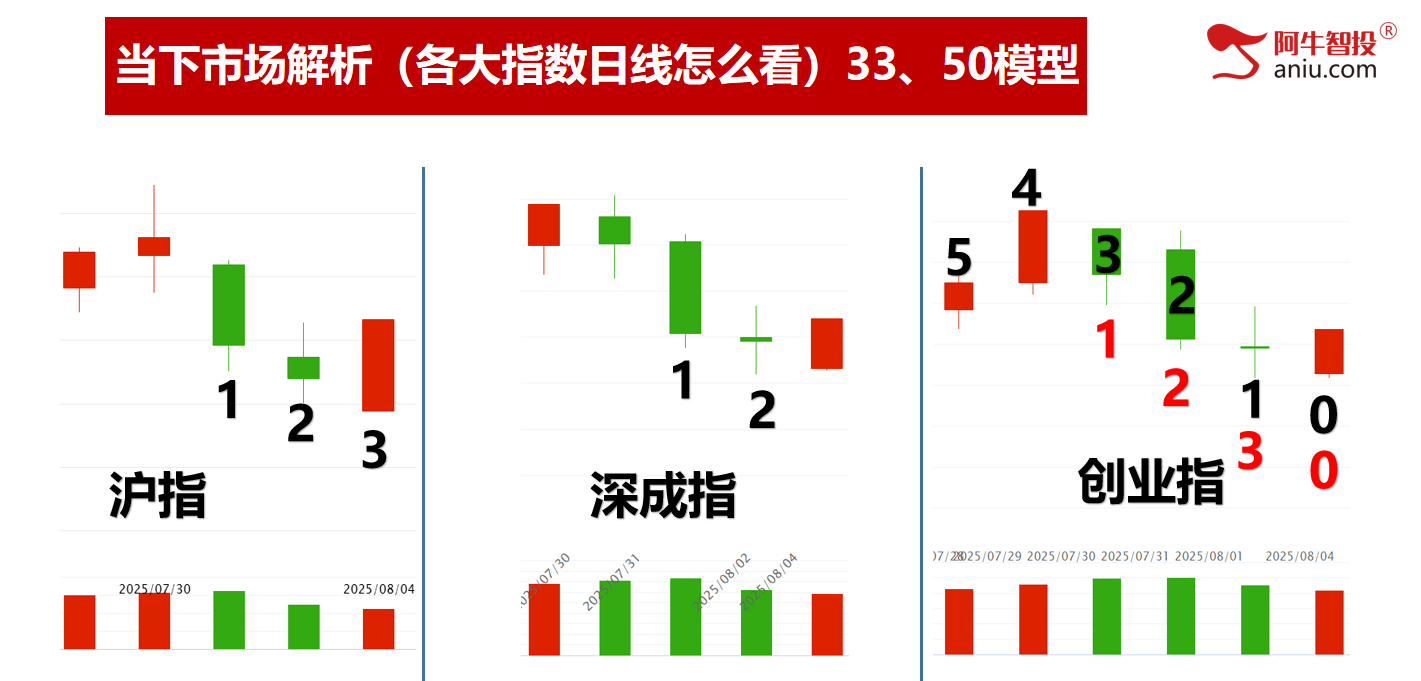 市场如期变盘，8月金股投资布局早知道！