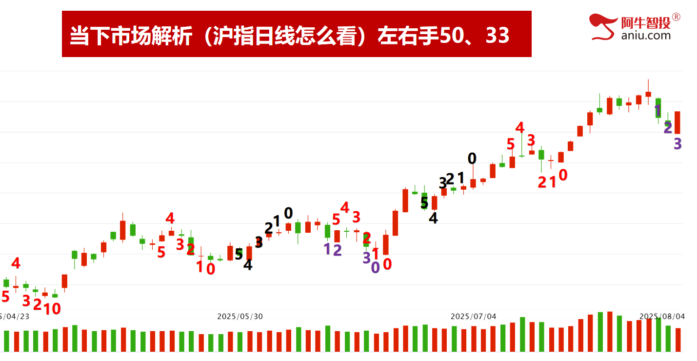 市场如期变盘，8月金股投资布局早知道！
