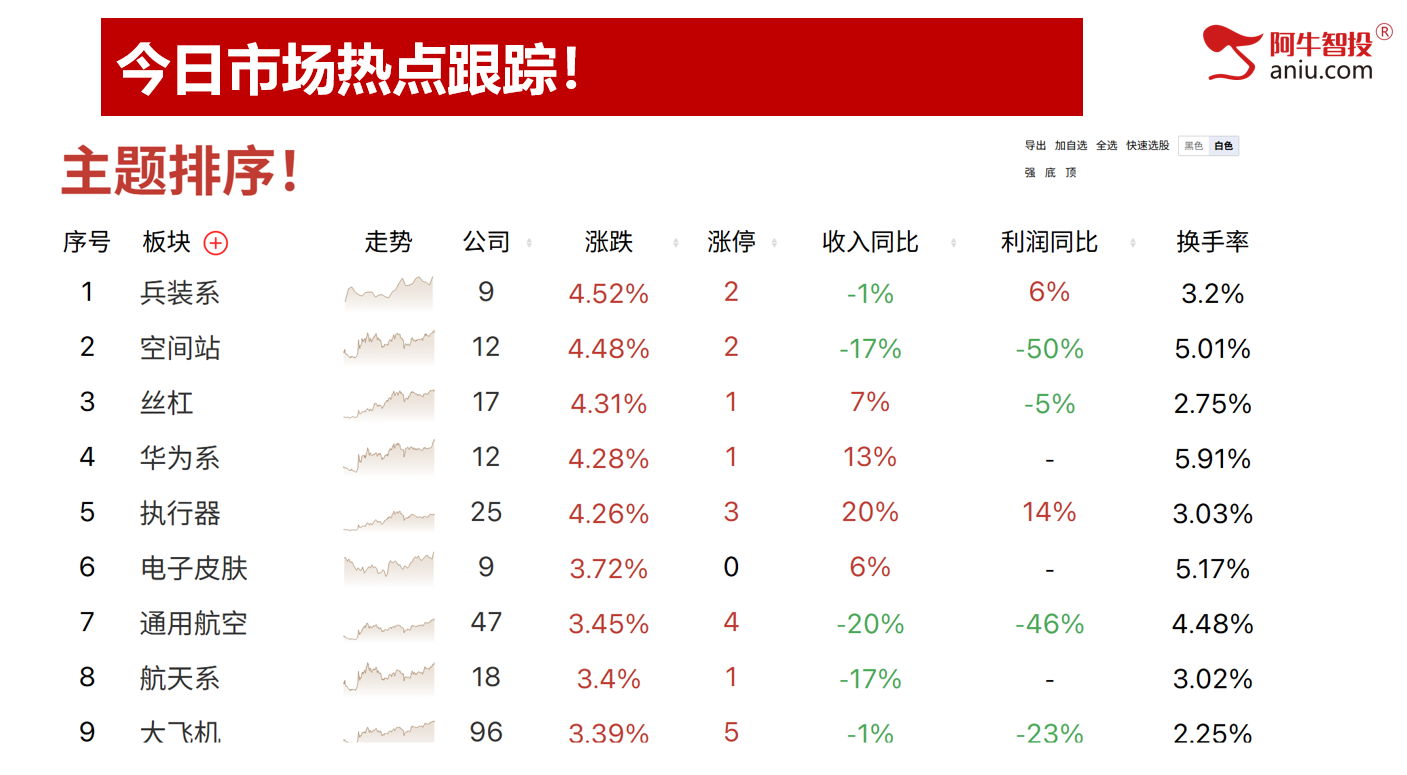 市场如期变盘，8月金股投资布局早知道！