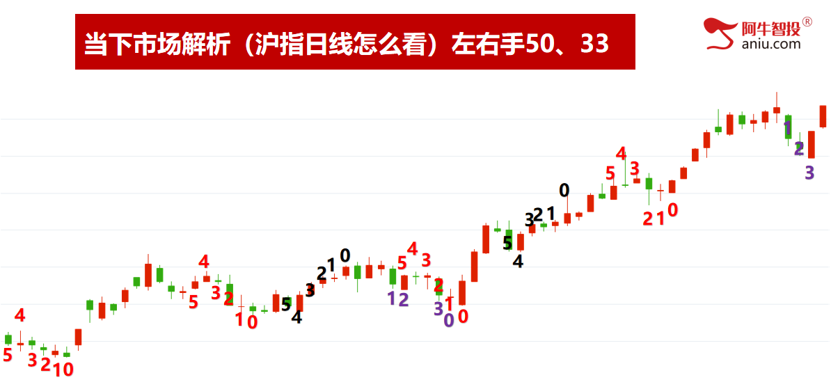 持续B浪反弹还未结束,踏准节奏下一个变盘点在哪里?