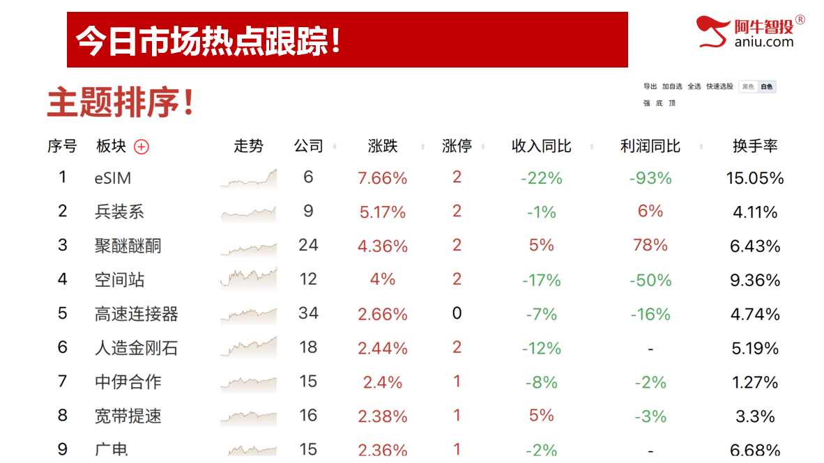 持续B浪反弹还未结束,踏准节奏下一个变盘点在哪里?