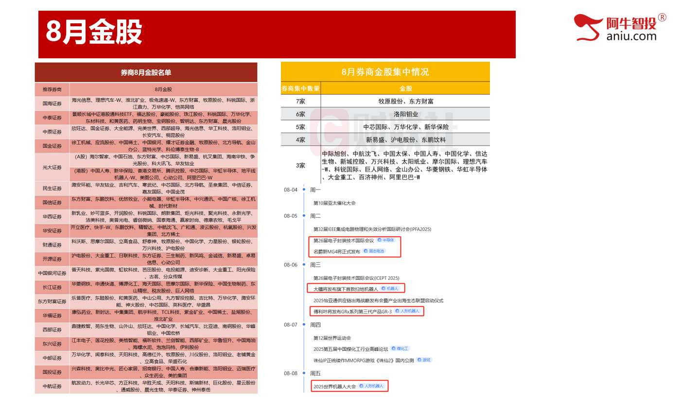 持续B浪反弹还未结束,踏准节奏下一个变盘点在哪里?