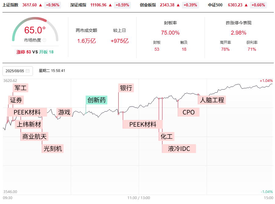 持续B浪反弹还未结束,踏准节奏下一个变盘点在哪里?