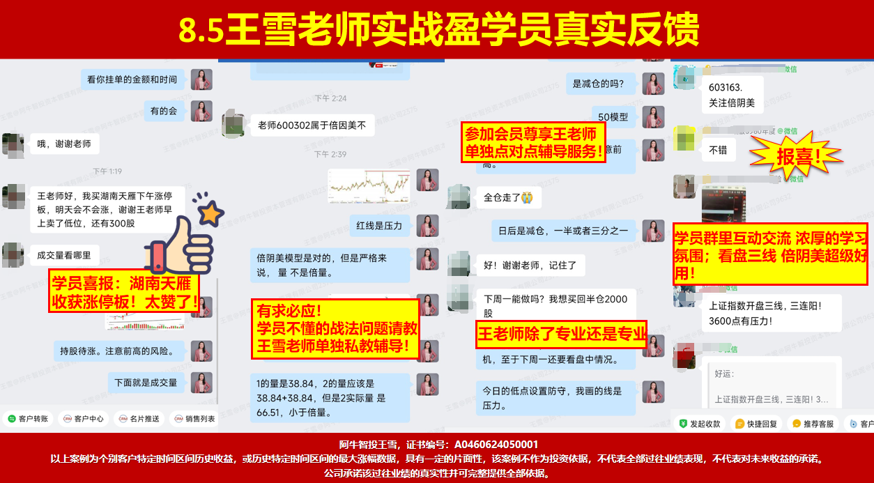 持续B浪反弹还未结束,踏准节奏下一个变盘点在哪里?