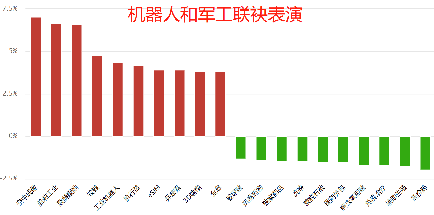 两融2万亿 喜或忧？