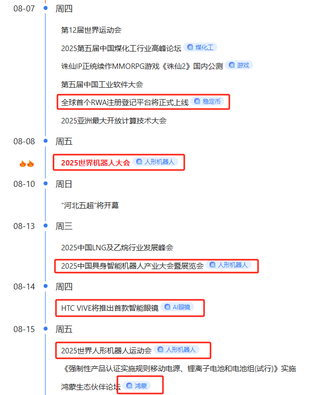 【2025年8月7日盘前提示】