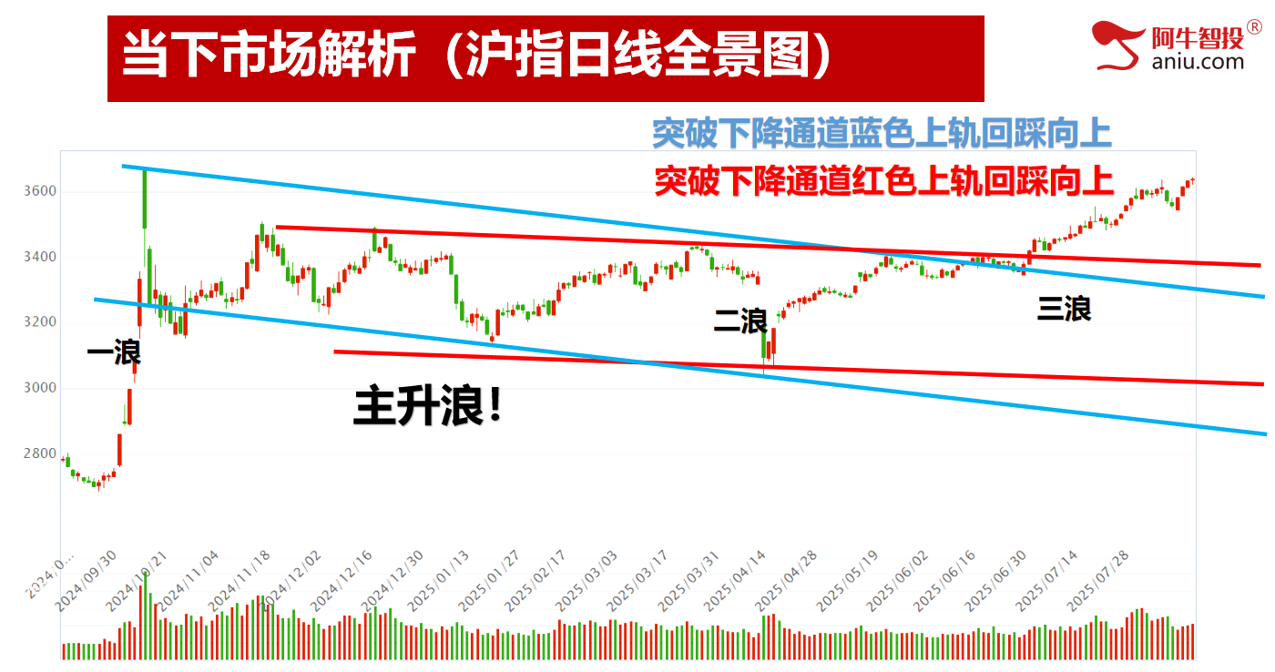 明日就是8月份的第二个变盘点，持股还是减仓?